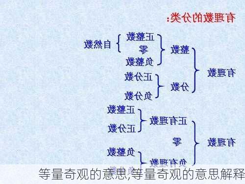 等量奇观的意思,等量奇观的意思解释