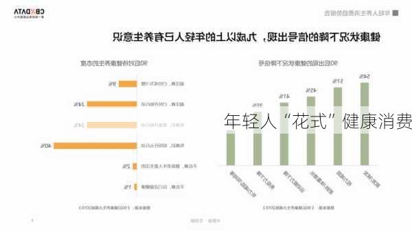 年轻人“花式”健康消费