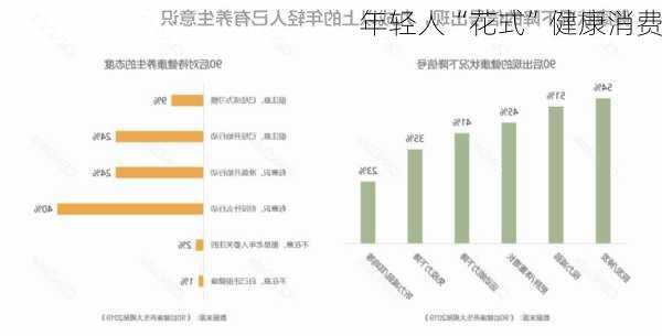 年轻人“花式”健康消费