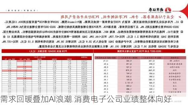 需求回暖叠加AI浪潮 消费电子公司业绩整体向好