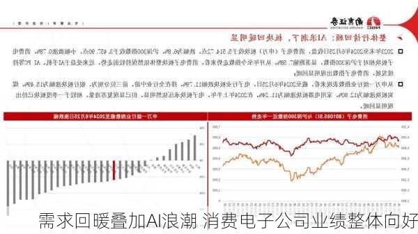 需求回暖叠加AI浪潮 消费电子公司业绩整体向好