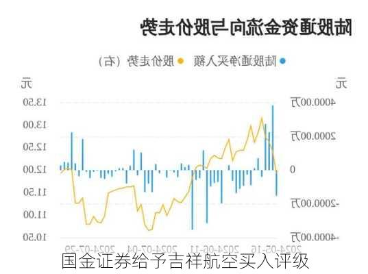 国金证券给予吉祥航空买入评级