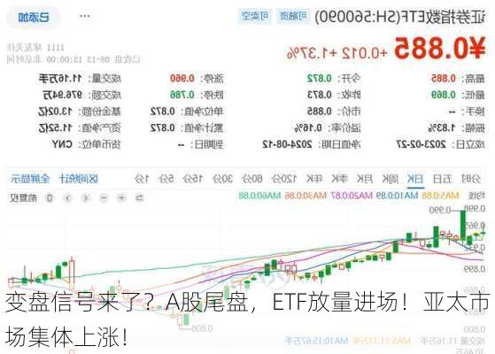 变盘信号来了？A股尾盘，ETF放量进场！亚太市场集体上涨！