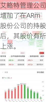 艾略特管理公司增加了在ARm股份公司的持股后，其股价有所上涨。