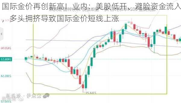 国际金价再创新高！业内：美股低开、避险资金流入，多头拥挤导致国际金价短线上涨