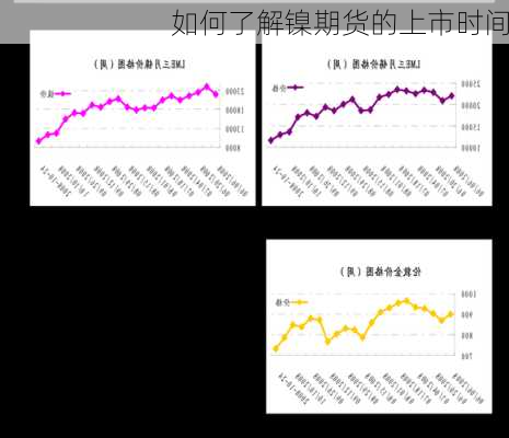 如何了解镍期货的上市时间