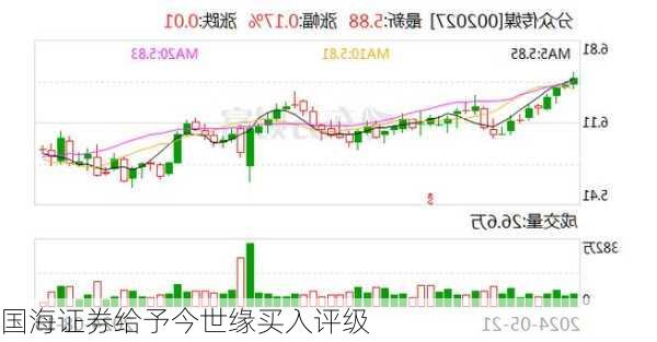 国海证券给予今世缘买入评级