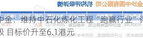 中金：维持中石化炼化工程“跑赢行业”评级 目标价升至6.1港元