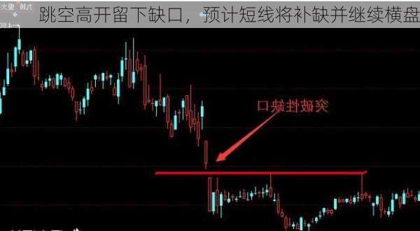 跳空高开留下缺口，预计短线将补缺并继续横盘