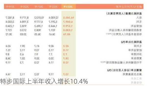 特步国际上半年收入增长10.4%