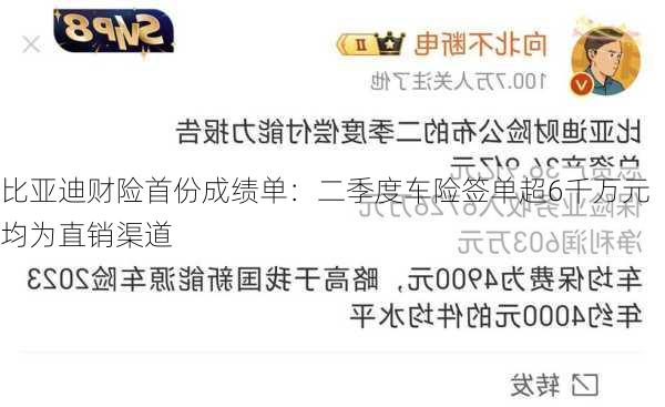 比亚迪财险首份成绩单：二季度车险签单超6千万元 均为直销渠道