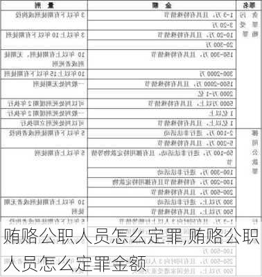 贿赂公职人员怎么定罪,贿赂公职人员怎么定罪金额