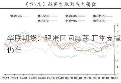 华联期货：鸡蛋区间震荡 旺季支撑仍在