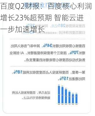 百度Q2财报：百度核心利润增长23%超预期 智能云进一步加速增长