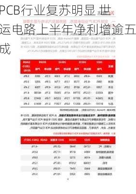 PCB行业复苏明显 世运电路上半年净利增逾五成