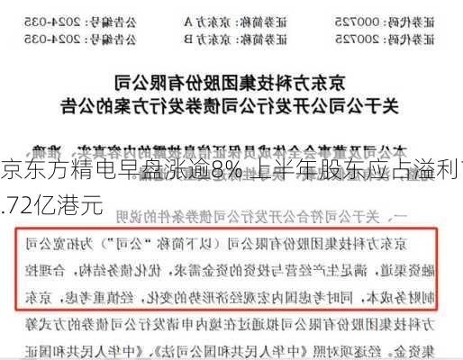 京东方精电早盘涨逾8% 上半年股东应占溢利1.72亿港元