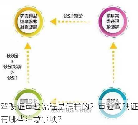 驾驶证审验流程是怎样的？审验驾驶证有哪些注意事项？