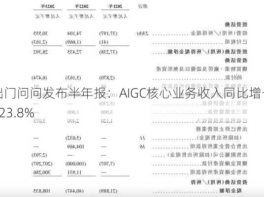 出门问问发布半年报：AIGC核心业务收入同比增长123.8%