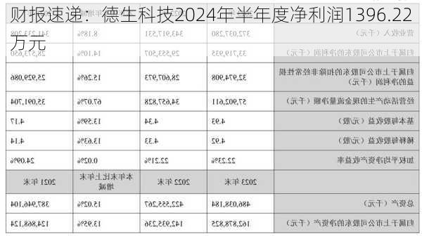 财报速递：德生科技2024年半年度净利润1396.22万元