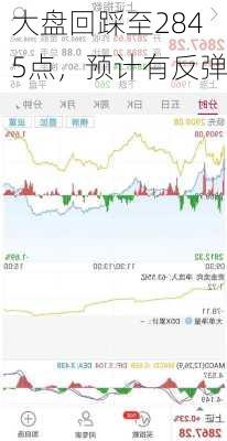 大盘回踩至2845点，预计有反弹