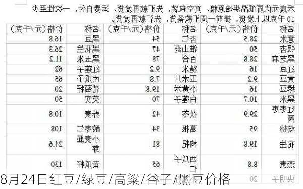 8月24日红豆/绿豆/高粱/谷子/黑豆价格