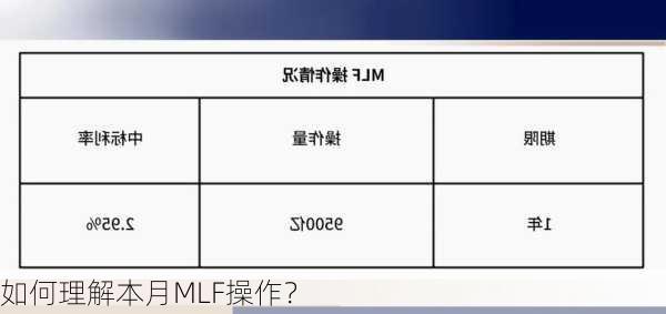 如何理解本月MLF操作？