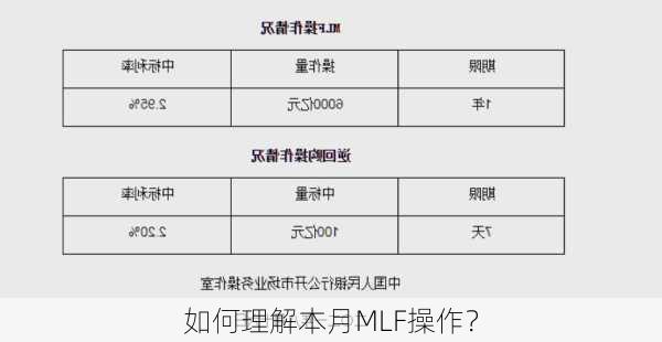 如何理解本月MLF操作？