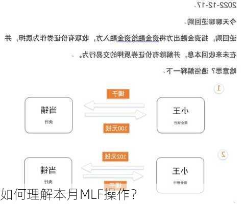 如何理解本月MLF操作？