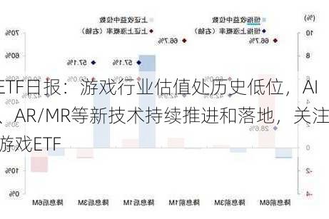 ETF日报：游戏行业估值处历史低位，AI、AR/MR等新技术持续推进和落地，关注游戏ETF