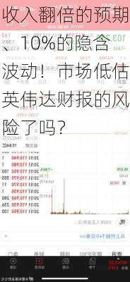 收入翻倍的预期、10%的隐含波动！市场低估英伟达财报的风险了吗？