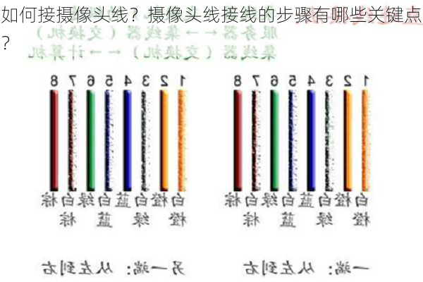 如何接摄像头线？摄像头线接线的步骤有哪些关键点？