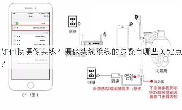 如何接摄像头线？摄像头线接线的步骤有哪些关键点？