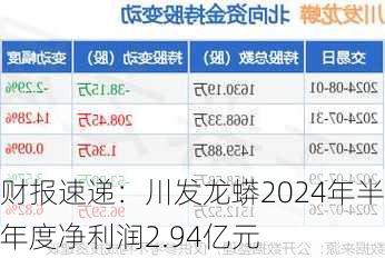 财报速递：川发龙蟒2024年半年度净利润2.94亿元