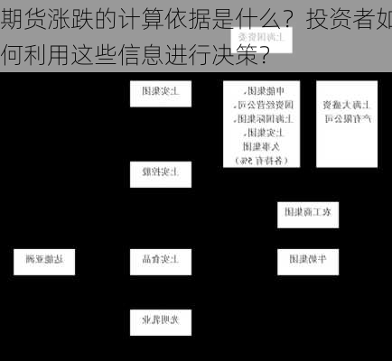 期货涨跌的计算依据是什么？投资者如何利用这些信息进行决策？