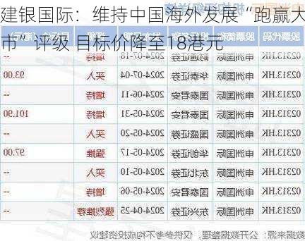 建银国际：维持中国海外发展“跑赢大市”评级 目标价降至18港元