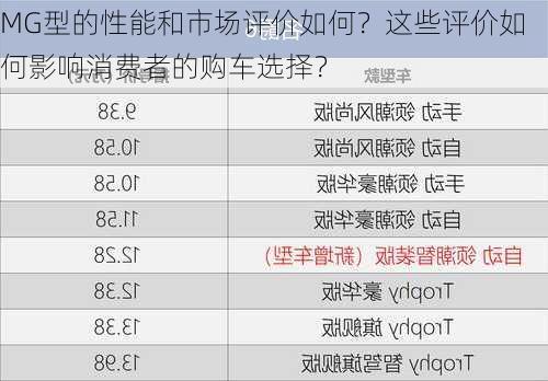 MG型的性能和市场评价如何？这些评价如何影响消费者的购车选择？