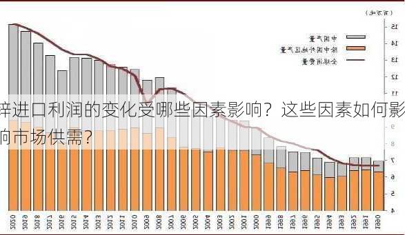 锌进口利润的变化受哪些因素影响？这些因素如何影响市场供需？