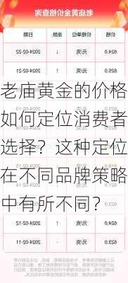 老庙黄金的价格如何定位消费者选择？这种定位在不同品牌策略中有所不同？