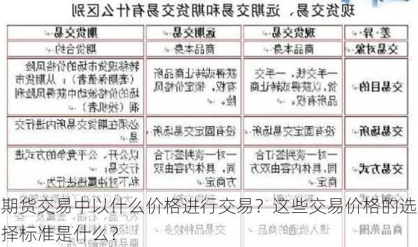 期货交易中以什么价格进行交易？这些交易价格的选择标准是什么？