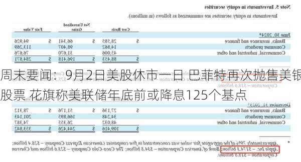 周末要闻：9月2日美股休市一日 巴菲特再次抛售美银股票 花旗称美联储年底前或降息125个基点