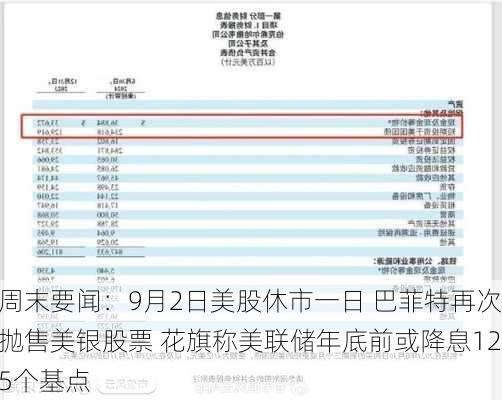 周末要闻：9月2日美股休市一日 巴菲特再次抛售美银股票 花旗称美联储年底前或降息125个基点