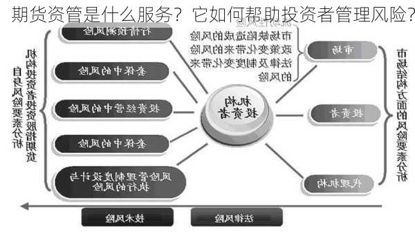 期货资管是什么服务？它如何帮助投资者管理风险？