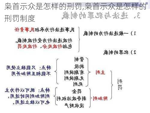 枭首示众是怎样的刑罚,枭首示众是怎样的刑罚制度