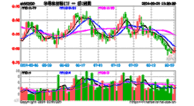 “消费电子+半导体”双轮驱动力强，半导体ETF（512480）收盘涨0.76%