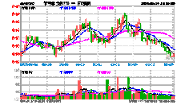 “消费电子+半导体”双轮驱动力强，半导体ETF（512480）收盘涨0.76%