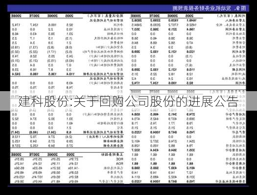 建科股份:关于回购公司股份的进展公告