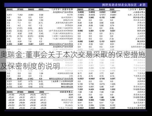 奥瑞金:董事会关于本次交易采取的保密措施及保密制度的说明