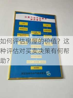 如何评估房屋的价值？这种评估对买卖决策有何帮助？