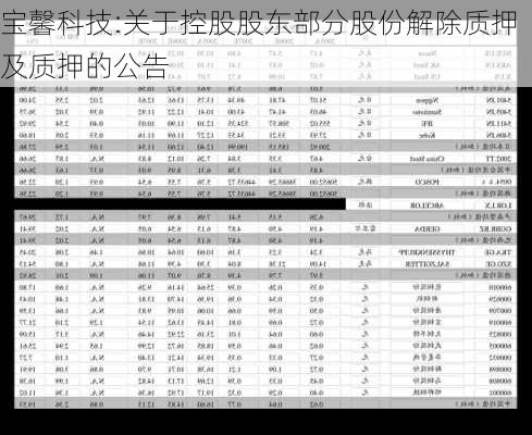 宝馨科技:关于控股股东部分股份解除质押及质押的公告