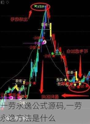 一劳永逸公式源码,一劳永逸方法是什么